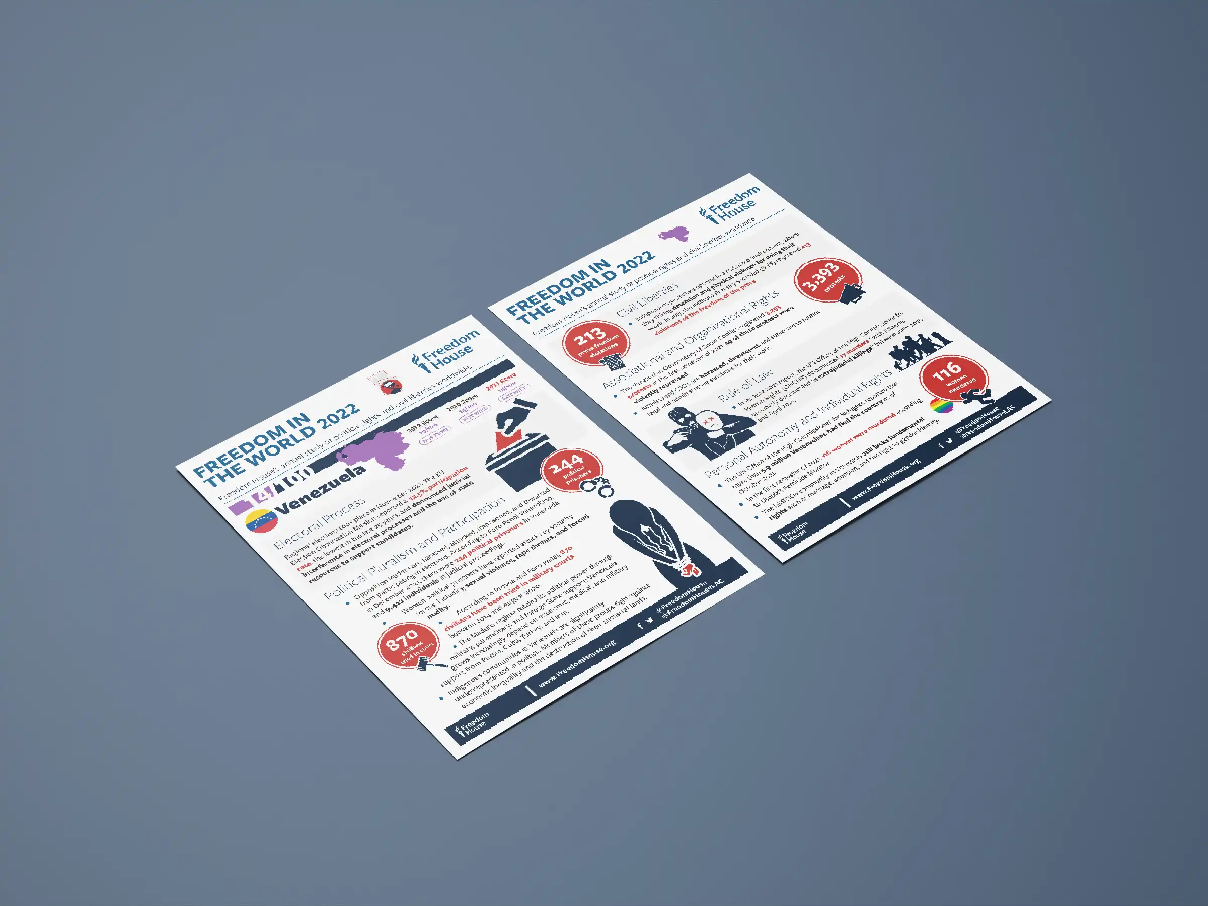 Two Freedom in the World 2022 fact sheets on a gray background, one showing Venezuela's low scores in electoral process and political pluralism, the other highlighting global figures of imprisoned activists and journalists.